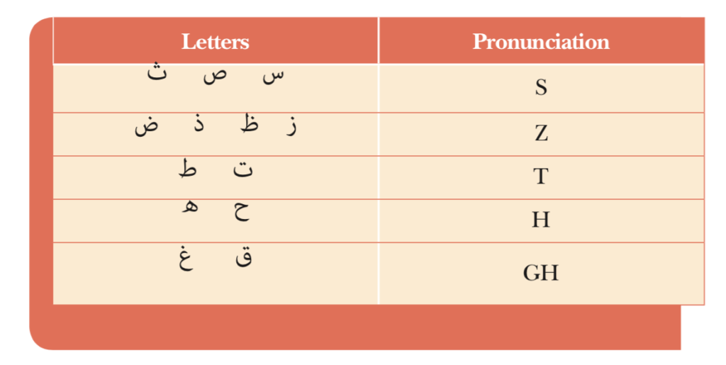 Persian Language Vs English