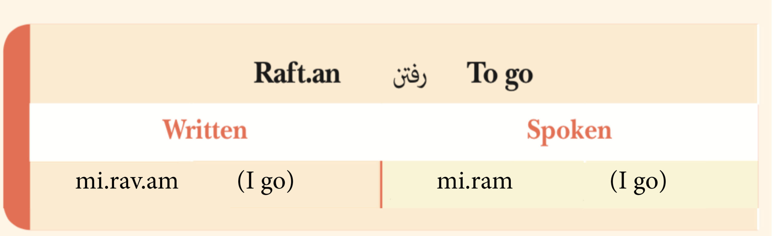 spoken versus written farsi